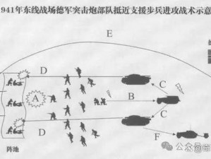 二战攻略新手篇：战略资源合理分配，助力战争胜利之道