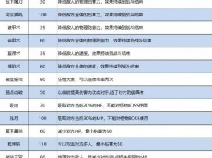 梦幻西游三维版：烹饪技艺深度解析与玩法介绍