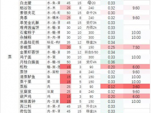 剑网3指尖江湖胡饼制作攻略：烹饪高手必备食谱解密