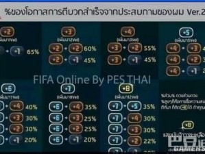 FIFA Online3合卡教学详解：新三要素核心攻略及策略解析