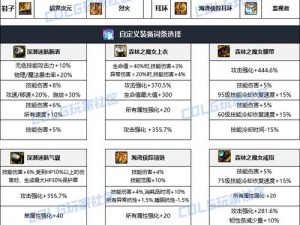 地下城与勇士：枪炮师装备策略详解——最佳搭配指南与毕业装备推荐