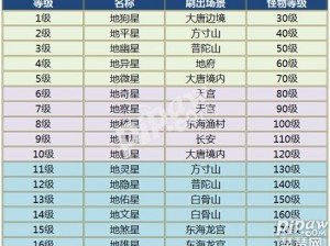 《大话西游手游》深度解析：地煞13星队伍组成与抗性要求详解