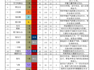 口袋妖怪复刻版：水枪技能深度解析与攻略指南