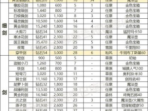 盗墓笔记手游装备品质解析与强化系统详解指南