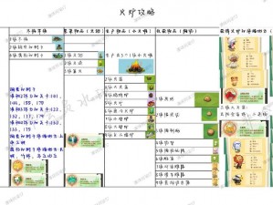 小森灵一星森林评价攻略大全：获得五星好评的实用指南