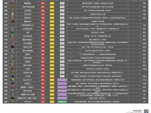 交锋中的攀登者：幸存者装备安装与配置详解