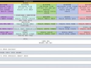 博德之门3全职业技能深度解析：攻略必备的技能汇总指南