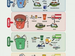 垃圾分类势在必行：第二关挑战策略与玩法解析