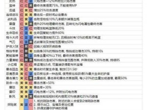 魔渊之刃：全面解析与组合攻略之法盘组合宝典