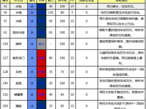 口袋妖怪复刻红蓝水都属性技能深度解析：技能效果与实战应用探究