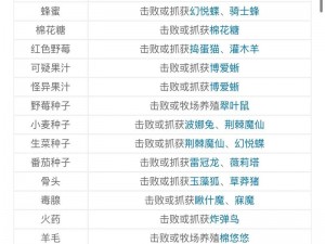 幻兽帕鲁水泥获取攻略：揭秘水泥获取途径与制作方法