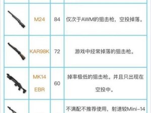 绝地求生刺激战场狙击枪补偿器属性详解图鉴：专业解读补偿器性能与优势