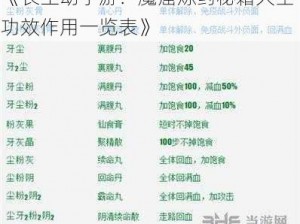 《长生劫手游：魔窟炼药秘籍大全 功效作用一览表》