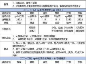 解析斗罗大陆手游最强猫阵容搭配策略