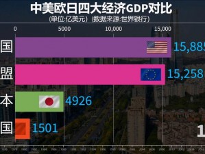 日本美国欧洲韩国_日本美国欧洲韩国在未来的经济发展中，谁更有竞争力？