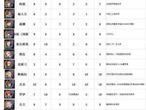 苍之骑士团初始SSR选择攻略：优选卡牌推荐指南