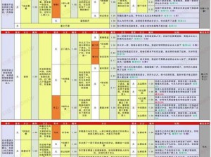 疯狂骑士团助手：全面解析调查线索全图鉴攻略