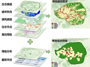 模拟城市：矿物资源的获取与多元应用之道