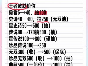 王者荣耀姜子牙新皮肤闲日渔趣深度解析：特效展示与价格一览