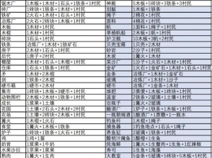 堆叠大陆合成表全新升级揭秘：掌握2022最新合成一览表