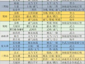 猜我是谁最强阵容攻略：新手平民卡牌搭配指南