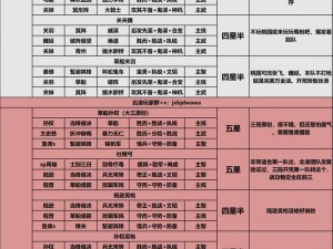 《三国志战略版：士气积累时间表及策略解读》