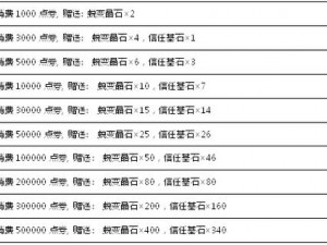 弹弹堂手游新手遭遇宠物引导卡顿详解与解决策略探讨