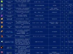 关于死亡细胞免费版完整版中文手游的拟建议为：探索——死亡细胞全内容解锁中文版手游体验