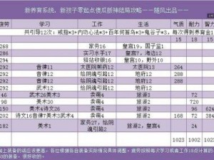 升级篮球巨星熟练度：球星全面培养攻略实战解析