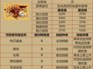 神兽属性升级策略详解：放置与召唤之道，属性相克关系大揭秘