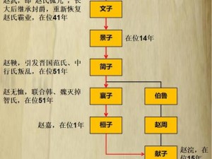 赵国故地探寻：探寻古代的赵国之疆域与现今地域的对应关系解析