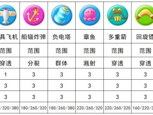 保卫萝卜3公园12关电池塔攻略：全方位解析如何利用电池塔轻松通关