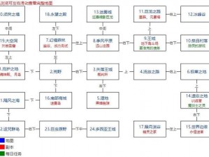 地下城堡2攻略：探索图7入口及进入方法详解