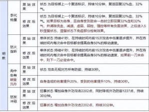 揭秘江湖明教攻略：明教玩法全解析