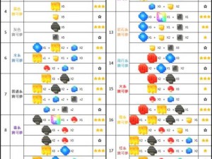 《宝可梦大探险：方可乐白焗饭完美配方指南》