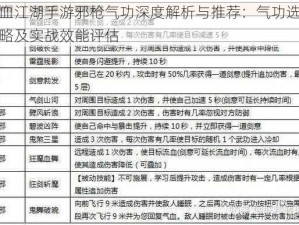 热血江湖手游邪枪气功深度解析与推荐：气功选择策略及实战效能评估