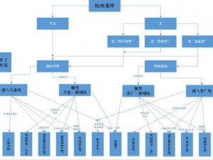 侠客风云录：完成短结局的必备条件概览