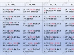 揭秘日月神教轻功奥秘：如何修炼绝世轻功，笑傲江湖