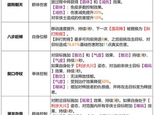 天涯明月刀手游丐帮PVE攻略：连招顺序与技能搭配深度解析