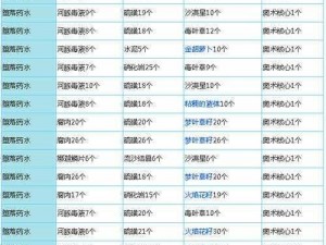 奶块T3药水合成配方揭秘：炼金术中的规律探索与实战指南