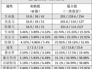 《崩坏37th圣遗物解析》 7th圣遗物技能属性图鉴全解析