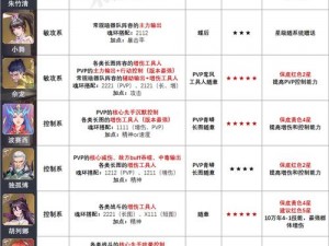 斗罗大陆魂师对决皇家森林魂兽攻略：实战策略与技巧分享