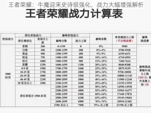 王者荣耀：牛魔迎来史诗级强化，战力大幅增强解析