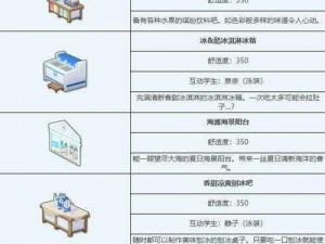 探索互动家具世界：碧蓝档案家具图鉴大全