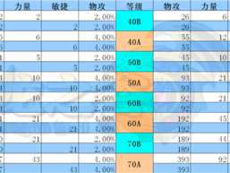 龙之谷手游战神剑圣龙玉搭配攻略：策略实战解析与最佳组合建议