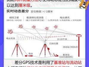 基于GPS与遥感技术的精准维道定位方法研究探索