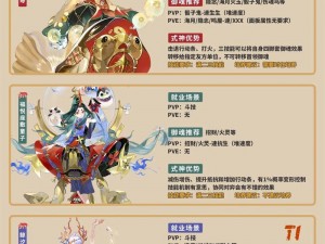 阴阳师手游全新SSR式神火王传说揭秘：特色技能与背景故事详解