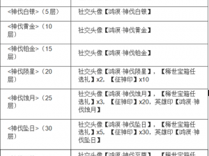 永劫无间无妄宝箱奖励全新解析：奖励内容一网打尽，超值一览不容错过