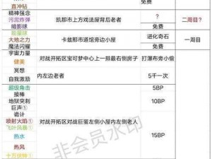 口袋妖怪自行车获取攻略：探索最佳来源与途径揭秘