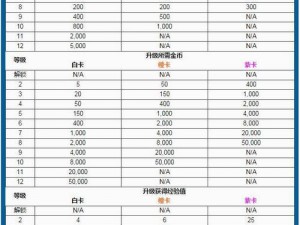 皇室战争：加农炮升级全解析与数据一览表